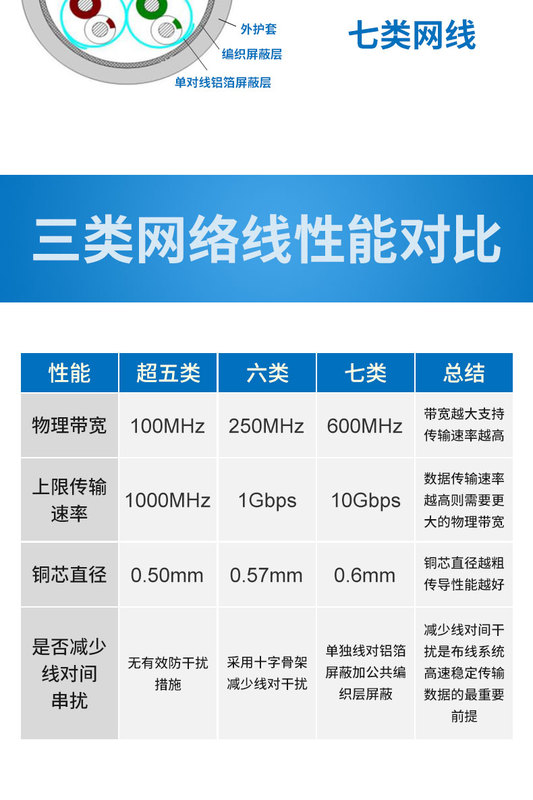 飞利浦5.6.7类区别-2.jpg