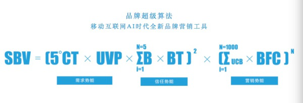 品牌超级算法.png